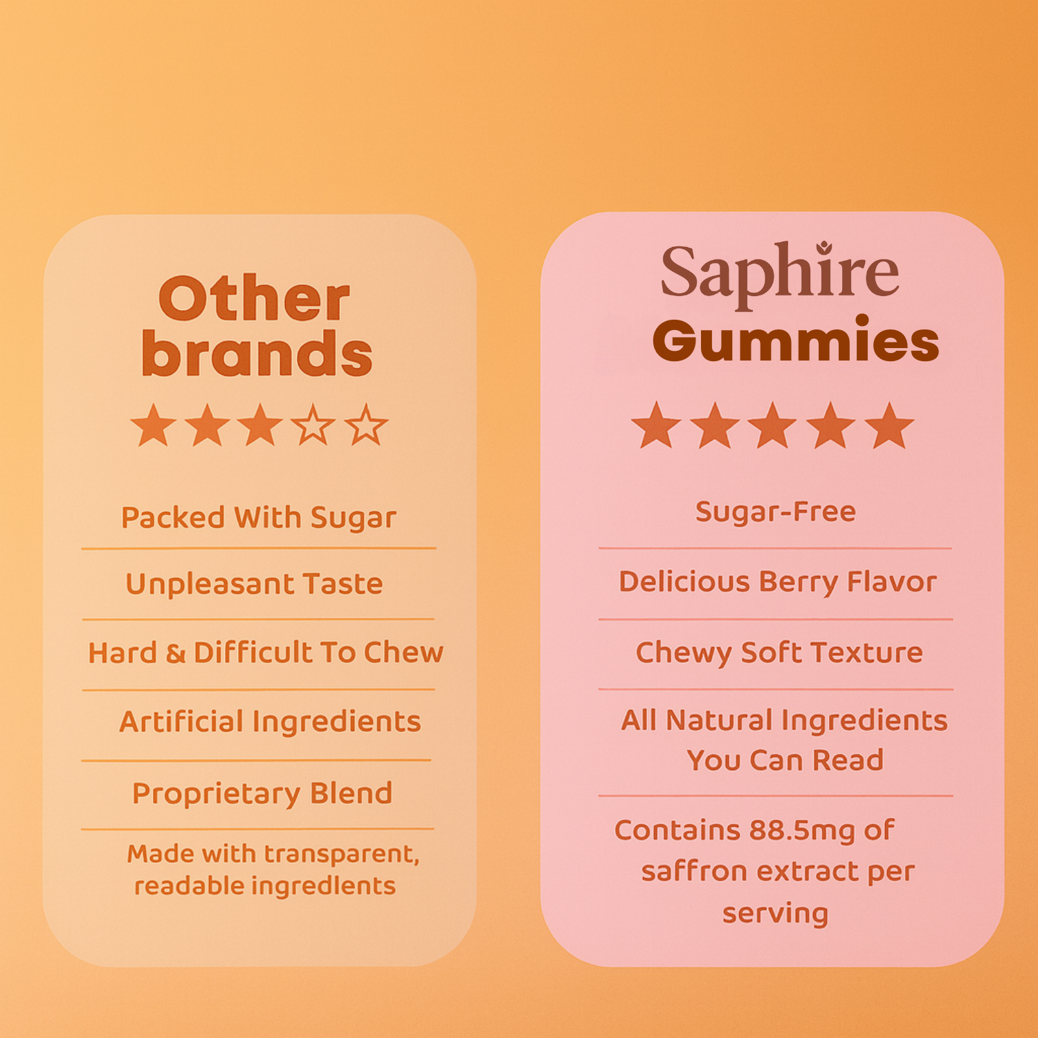Saphire Saffron Gummies